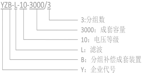 型號(hào)說明